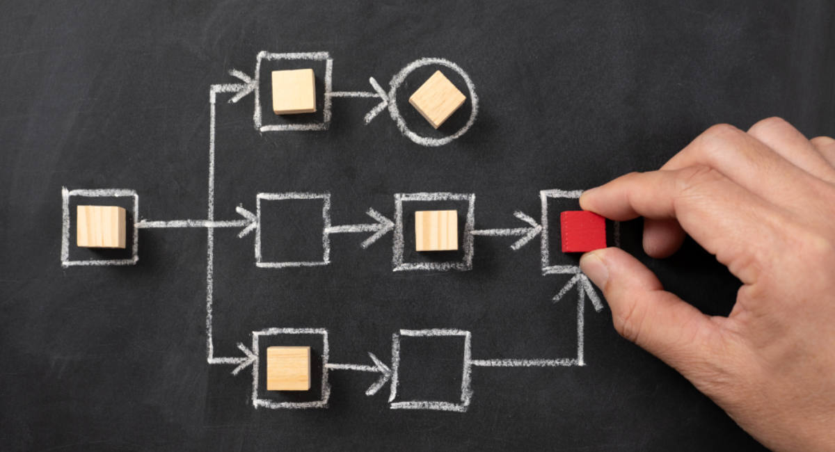 Diagrama de Procesos: Herramienta de Mejora Continua y de Procesos