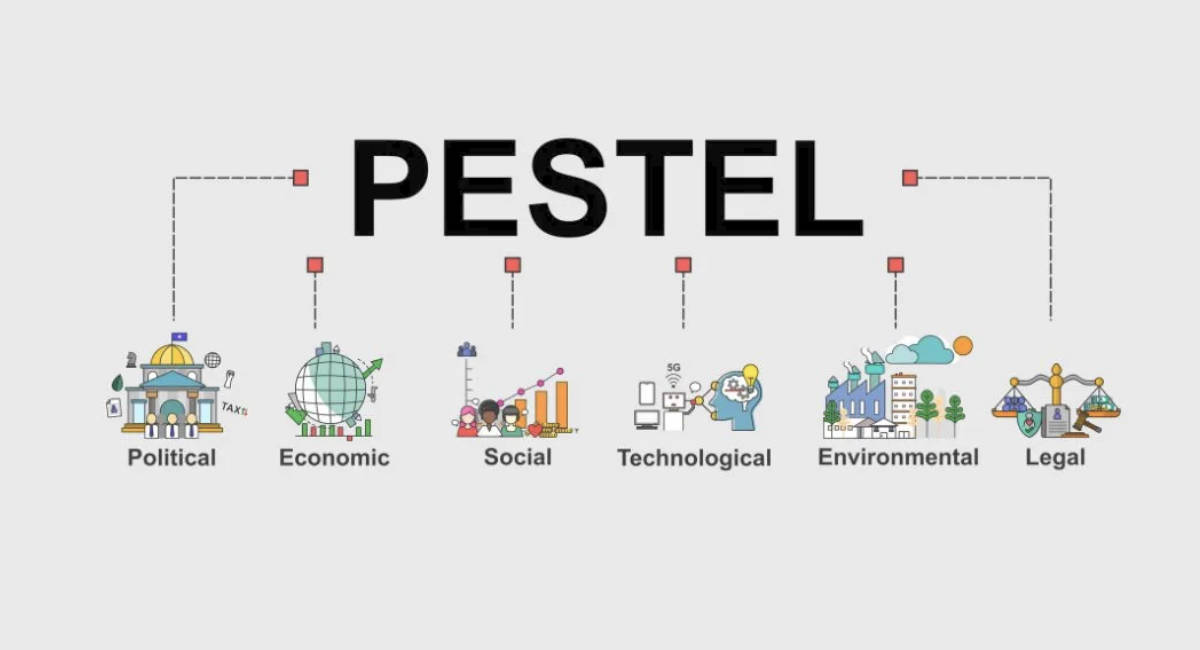 ¿Qué es un análisis PESTEL y cómo se hace?